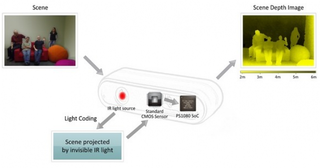 Illustration for article titled How Motion Detection Works in Xbox Kinect